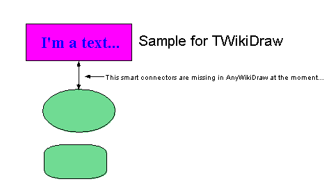 Edit drawing twikitest.tdraw (opens in new window)